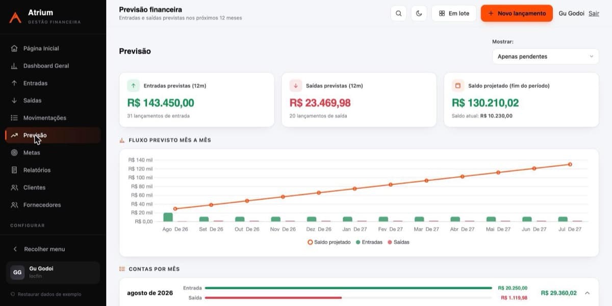 Tela de previsão financeira do Atrium mostrando entradas e saídas previstas e o gráfico de projeção de caixa para os próximos 12 meses