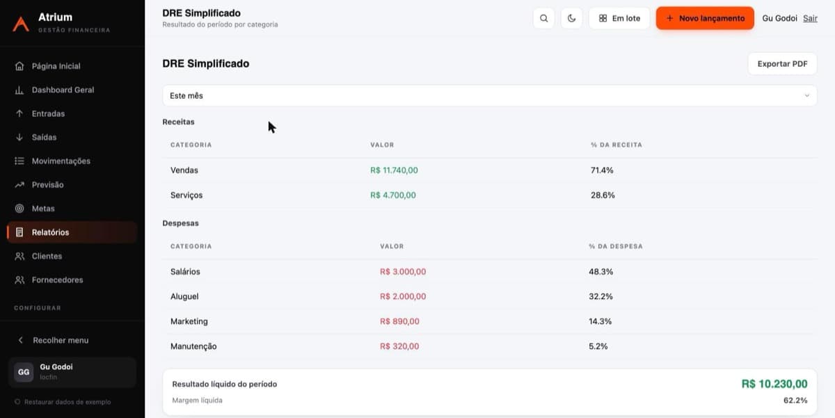 Relatório DRE simplificado do Atrium com receitas e despesas por categoria